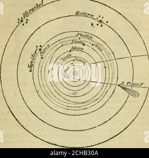 . Eine Einführung in die Geographie, alt modern und heilig, mit einem Umriss der alten Geschichte . Denn, asthey immer bewahren die gleichen Entfernungen und Positionen in Bezug auf einander, sie scheinen, wie es war, in den Himmeln fixiert. Sie können von den Planeten durch ihr funkelndes Licht unterschieden werden. • die Entfernungen der Planeten von der Sonne in Millionen von Milesare, Merkur 36, Venus 69, Erde 95, Mars 144, Jupiter 490,Saturn, 900 und Herschel 1800. Die folgende bemerkenswerte Kombination von Zahlen, 800,000, Tvillgive die Durchmesser der Sonne und Planeten sehr fast : der Sonnendurchmesser ist abo Stockfoto