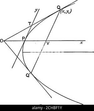 . Algebraische Geometrie; eine neue Abhandlung über analytische konische Abschnitte. X-^ ist das Polar des Punktes (asj, y^. Die Gleichung einer Normalität zur Kurve y^ = 4aa; wird nicht wie bei rechteckigen Achsen der Name sein, denn die Bedingung der Rechtwinkligkeit von geraden Linien ist nicht die gleiche. (Art 69.) An der Stelle {x^, y^ ist die Gleichung der Normalität   /?/j + 2ai cos (y^  2a+y^cosej 6 ist der Winkel zwischen den Achsen.an der Stelle (- s, - Die Gleichung ist   ?^-  (l+mcose(   dy m  xm + cosd ) n?)die Beweise werden als Übung für den Schüler hinterlassen. *179. Bei OQ sind OQ Tangenten zu einer Parabel und die Diame Stockfoto