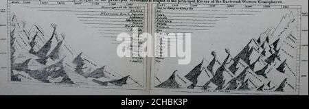 . Eine Einführung in die Geographie, alt modern und heilig, mit einem Umriss der alten Geschichte . ve die Zustimmung des Governorin den Namen des Souverän. Kanada wurde zum ersten Mal 1608 von den Franzosen besiedelt, und sie fuhren fort, es bis 1759 zu besitzen, als GreatBritain es durch Eroberung erwarb, und hat seitdem pos-sessed es. DAS ENDE. Gedruckt bei Armor & Ramsay, Montreal. l»:auBRA^. EINE EINFÜHRUNG IN DIE GEOGRAPHIE, ALT, MODERN UND HEILIG; MIT EINEM UMRISS DER ALTEN GESCHICHTE. Robert Sullivan, RA, A.M. T.C.D. SIEBTE AUSGABE, MIT KARTEN UND ILLUSTRATIONEN. DUBLIN; HERAUSGEGEBEN VON DER GMO Stockfoto