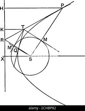 . Algebraische Geometrie; eine neue Abhandlung über analytische konische Abschnitte. Abb. Los. Dann SR = TM von Adams Proposition auch im ATSR, TSR, die l bei R und R sind rechtwinklig... L TSR = z. TSR, der die Aussage bestätigt. ART. In.] EIGENSCHAFTEN DER PARABEL. 153 171. Gegeben eine Parabel, seine foeus und directrix, Tangenten zu ihm von einem externen Punkt zu zeichnen. TK senkrecht zur Richtungsrichtung vom angegebenen Punkt zeichnen. Mit Zentrum 8 und Radius gleich TK einen Kreis beschreiben und Tangenten TM, TM zu ihm zeichnen. Treten Sie SM, SM und lassen Sie sie meetthe Parabel bei P und Q. TP und TQ sind Tangenten zum Parabolaat P Stockfoto
