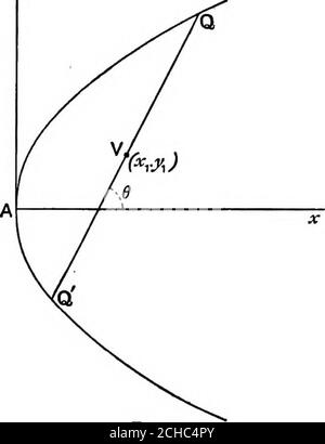 . Algebraische Geometrie; eine neue Abhandlung über analytische Kegelschnitte . E Durchmesser PV trifft die Kurve bei P, die Ordinate von P = die Ordinate von V = --^ = -, wobei m die Steigung des Echordes ist. *^ .^ ™. Die Abszisse von P = – j und y = mx – ist die Tangente bei P. Daher ist die Tangente am Ende eines Durchmessers parallel zu den um diesen Durchmesser halbierten Akkorden. Dies kann auch durch das Lassen der Akkord QQ Bewegung parallel zu sich selbst, bis V fällt mit P gesehen werden. Die gleichen Anteile VQ, VQ verschwinden zusammen, wenn V Zufälle mit P, und der Akkord wird eine Tangente. 147. Die Gleichung eines Akkordes des Parabols zu finden Stockfoto