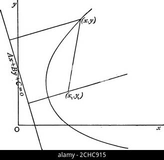 . Algebraische Geometrie; eine neue Abhandlung über analytische konische Abschnitte. Abb. 84. ^ n • AA;+B« + Cby Definition der Parabel. AA; + durch + C Akt. 136.] DER PAEABOLA. 123 Multiplikation und Quadratur, haben wir (A2 + B2) [{X - x^Y + {y- y^f] = (AA; + durch + 0)^, die erforderliche Gleichung.. Folge. Alle Begriffe nach links transponieren, die Begriffe des zweiten Grades = x^^ + &- A^) - 2^BXY + y%A^ + B^ - B^)= B^x^-2fiiBxy + f&lt;Y= (BX- kyy, ein perfektes Quadrat.so sehen wir, dass in der Gleichung jeder Parabel die Termsen des zweiten Grades ein perfektes Quadrat bilden. Dies ist das unterscheidende Merkmal des neuen Stockfoto