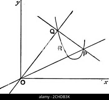 . Algebraische Geometrie; eine neue Abhandlung über analytische konische Abschnitte. In diesem Fall. Der Satz kann in der gleichen Weise mit jedem anderen Gleichungen nachgewiesen werden. 52. Um die Gleichung der Geraden zu finden, die den Ursprung mit den Schnittpunkten der Axt^ + 2hxy + durch^ + 2gx + 2fy + c = 0 (1) und lx + rn.y + n = 0 (2) verbinden, wird die erforderliche Gleichung homogen und secondary sein. In Gleichung (1) multiplizieren Sie die Begriffe des zweiten Grades mit (- n) „ „ First „ -{lx + my)n, „ Constant Term mit (IX + my). Anmerkung: Diese drei Ausdrücke sind gleich für lx + my= -n.] Das Ergebnis ist n2(aa;2 + 2hxy + x^) Stockfoto