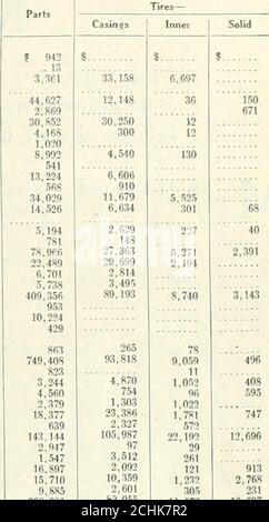 . Automobilindustrie . Fa Italien Malta. Gozo, el Netherlands Spanien SchweizTürkei in Europa England ScotlandIrland Jamaika Trinidad und Tobago andere Britisch-Westindien Kuba Jungferninseln Vereinigte Schiefer Holländisch-Westindien Französisch-Westindien H. Dominikanische Republik Britisch-GuiNiederländisch-GuiParaguay Aden China k* aniline Britisch-Indien Meerenge Siedlungen andere Britisch-Ostindien . Niederländisch Ostindien Französisch Indo China Hongkong andere OzeanienPhilippinische Inseln Afrika:Belgisches KongoBritisches WestafrikaBritisches SüdafrikaBritisches OstafrikaKanarische Inseln Französisch Afrika Kamerun. Etc.MadagaskarMarokko Stockfoto