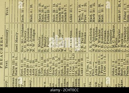 . Protokoll der siebzigsten Sitzung der State Convention of the Baptist Denomination in South Carolina, gehalten mit der Union C. H. Baptist Church, 4.-7. Dezember 1890 . Ssociation – Noah Graham Memorial Fund : zur Balance 101 91 Savannah River Association – Jos. A. Lawton Fund : 82 18 bar ausgleichen 21 20- 103 38 Southeast Association – J. L. Rollins Fund : 100 00 Spartanburg Association – John G. Landrum Mem. Fonds : zum Ausgleich 106 21 Twelve Mile River Association : zum Ausgleich 4 50 Union County Association : zum Ausgleich 100 28 Welsh Neck Association – John Culpepper Mem. Fonds: Ausgleichen Stockfoto