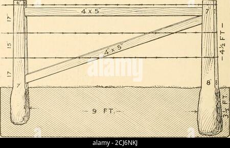 . Farm Entwicklung; ein einführendes Buch in der Landwirtschaft, einschließlich einer Diskussion über Böden, Auswahl & Planung von Farmen, Unterwerfen der Felder, Entwässerung, Bewässerung, Straßen, Zäune, zusammen mit einführenden Kapiteln über Farm Business, und die Beziehungen der allgemeinen Wissenschaft zur Landwirtschaft . Abbildung 2(11. Dehnend ;) Band des gewebten uiieto attucli es zum Eckpfosten.. Abbildung 2(i2. Zement Eckpfosten &lt;iud Klammern in phice geformt. ZÄUNE 375 Stockfoto