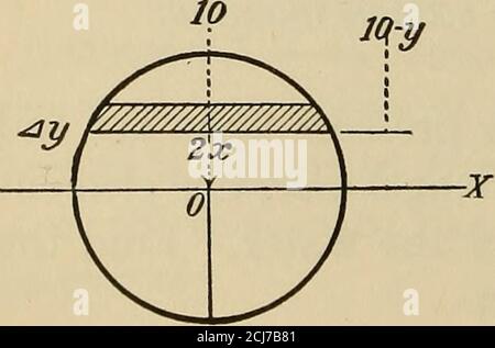 . Angewandte Kalkül; Grundsätze und Anwendungen . 2wxy ^y) ny=V 0 P = 2w f {2ay-y^)^ydy = 2wa ( 2ay-y^)^dyJo Jo 7ra^ = 2wa- = wira^; (Bsp. 13, Übung XXV.) 2w i (2ay-y^)y^dy ia2w i {2ay-y^)^ydy –   Jo Jo ^  P  wira^ = i^^ =^A = ^d. (Z. B. 13, Übung XXV.) WTTO 8 ÜBUNG XLI. 1. (6) der Druck auf eine Seite des Tores eines Trockendocks, dessen Fläche ein Rechteck von 80 Fuß lang und 30 Fuß tief ist, ist genau zu finden. Nehmen Sie w = 62^ lb für das Gewicht eines Kubikfuß Wasser. (c) Finden Sie die Tiefe des Druckmittelzentrums. Ans. (c) 20 Fuß (A) Finden Sie den Druck ungefähr um ein begrenztes Num Stockfoto