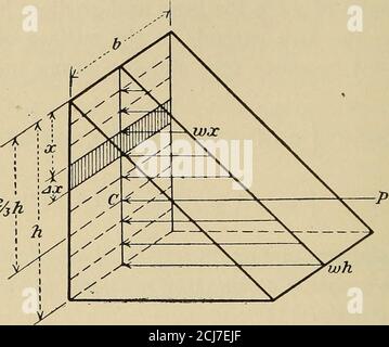 . Angewandtes Kalkül; Prinzipien und Anwendungen. Der Druck des Wassers ist h ft. In der Höhe und b ft. In der Breite. Der Druck des Wassers variiert wie die Tiefe; die Intensität ATA Tiefe x ist wx, w ist das konstante Gewicht eines kubischen EinitWasser. Erforderte den Gesamtdruck auf die Fläche des Staudamms, und die Lage des Druckmittelpunkt. Lassen Sie den Druckbereich in Streifen mit der Breite Axand Länge b unterteilt werden, dann ist wx -b /S.x ungefähr der Druck auf das Element der Fläche - für wx ist die Intensität des Drucks auf der Oberseite des Streifens. Die Summe einer endlichen Anzahl von Begriffen der Form wbx Axwould Stockfoto
