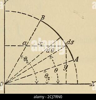 . Angewandte Kalkül; Grundsätze und Anwendungen . X = Iwah IH^^-^H jirab   4 A /die gleiche abscissaN3 TT wie für Semiellipse. / -46Gleiches gilt für 2/ = 5 –• OTT     4aCorollary. – für den Kreis x^ --y^ = a^; A; = 2/ = 5 – BEISPIELE FÜR SCHWERPUNKT 339 / Beispiel 4. - Finden Sie den Schwerpunkt eines Kreisbogens.Lassen Sie ab einen Kreisbogen, dessen Radius ist ein und dessen Zentrum am Ursprung 0. Lassen Sie Oi und 02 die Winkel mit einer;-Achse von den Radien ob und OA bis zu den Enden des Bogens bilden. Von xds i ydsX = –^ und y = -p ; i ds i ds mit polaren Koordinaten, x = acos d, y = a sin 6, ds = a do; o Stockfoto