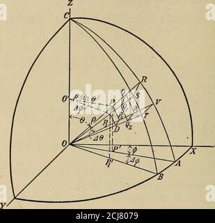 . Angewandte Kalkül; Prinzipien und Anwendungen . Formeln geben die Volumen generatedby eine vollständige Revolution des Bereichs. Folge. - Wenn die Achse der Revolution schneidet den Bereich, (1) oder (2) wird die Differenz zwischen den Volumina durch die beiden Teile generiert. Daher F = 0, wenn diese beiden Teile gleiche Volumen erzeugen. Integration (1) zuerst mit respectto y, und (2) zuerst mit Bezug auf x, die oberen Grenzen bei den Variablen y oder x und die unteren Grenzen Null, gibt y = ^ r^y^dx (10 ^ Xo und y = 7r / x^dy, (20 die Formeln für soHds der Revolution, Single Integration. 169. Bände von Triple Integrati Stockfoto