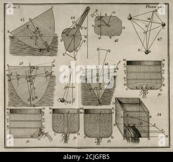 'Elementos de Matematica' (Elemente der Mathematik), vom spanischen Architekten und Mathematiker der Aufklärung Benito Bails (1730-1797). Hydrodynamische Berechnungen. Volumen V, das über Elemente der Hydrodynamik ist. Veröffentlicht in Madrid, 1780. Stockfoto