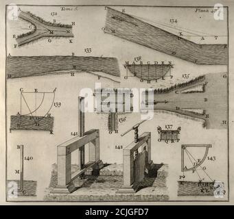 'Elementos de Matematica' (Elemente der Mathematik), vom spanischen Architekten und Mathematiker der Aufklärung Benito Bails (1730-1797). Hydrodynamische Berechnungen. Volumen V, das über Elemente der Hydrodynamik ist. Veröffentlicht in Madrid, 1780. Stockfoto