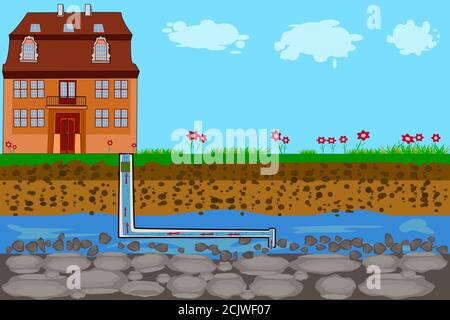 Wasserversorgungssystem. Wassersystem Pumpenhaus aus dem Grundwasser Infografik. Hausbrunnen Pumpenrohr, Grundwasser und Bodenschichten. Vektorgrafik Stock Vektor