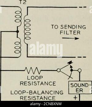 . Die Bell System technische Zeitschrift . 92 ib, (A). SCHLEIFENAUSGLEICHSWIDERSTAND 4- ■ ^^^^ -I TOGENERATOR Stockfoto