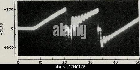 . Die Bell System technische Zeitschrift . 10 20 MIKROSEKUNDEN Abb. 10 – Nachweis der Punktentladung, Strom.. 20 30 MIKROSEKUNDEN Abb. 11 – früher Teil des B-Transienten, Spannung. 6 4 Lu 2 aui 0 &lt; 2 46 Stockfoto