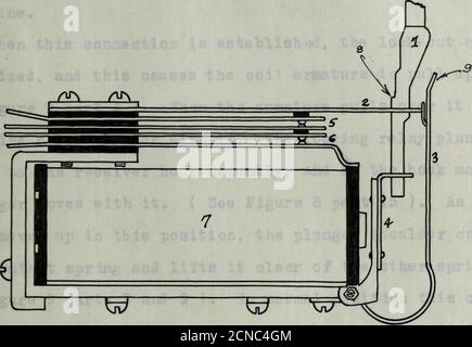 . Betrieb und Einstellungen des automatischen Dreidrahttelefons. Eckpunkt das Termlock-Out-Relais umfasst das Relais, mechanische Teile und Instrumentenschaltungen, die seinen Betrieb steuern. Zwei Teilungenkönnen zu Recht gemacht werden, die elektrische Schaltung einschließlich Spule, Federn, und die betreffenden Drähte, und die mechanischen Teile, die in das Gerät selbst eingeben. In der Diskussion werden die beiden jedoch zusammengenommen, um die Beziehung und Wirkung der elektrischen Veränderungen auf die Bewegungen der mechanischen Teile zu zeigen. Es kann hilfreich sein, sich auf die Abbildungen 1, 5a, 8 und 9 zu beziehen.die verschiedenen Teile Stockfoto