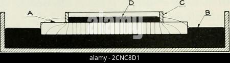 . Die Bell System technische Zeitschrift . c Konstante wird in dem Maße erhöht, in dem der Leistungsfaktor verringert wird. 558 BELL SYSTEM TECHNISCHE JOURNAL Fehler ist in der Regel unerschwinglich und macht diese Art von Elektrode praktisch nutzlos. Manchmal werden Elektroden dieser Art mit Quecksilber verschmolzen und dann auf die Probe gedrückt, wobei die überschüssige Merkur weggebürstet wird. Dies ist eine Verbesserung, lässt aber noch erhebliche Ungewissheitshinsichtlich des Kontaktgrades erhalten. Quecksilberelektroden vor allem wegen der Leichtigkeit, mit der eine Flüssigkeit sich der Kontur einer unregelmäßigen Oberfläche anpasst Stockfoto