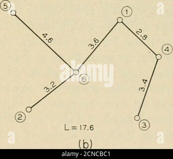 . Die Bell System technische Zeitschrift . A). Abb. 4 – Beispiel eines kürzesten Teilbaums eines vollständig beschrifteten Diagramms. (D ® 6.7 % / ^^&gt;^ fo/ ^.o ^X^^ ^o- V iri S &lt;i 4.0 V ^^ /^ ^^ ^V X*/ &lt;^A ^ ^^JC&lt; ^ JT^^ / •(y /^V? ^-X/8.0 (A) @ Stockfoto