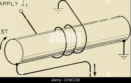 . Die technische Zeitschrift Bell System . dass eine Stange unter Torsion eine Verspannung zwischen ihren Enden erzeugt, wenn die Stange magnetisiert wird (siehe Abb. L 104, S. 1) Vor kurzem wurde bei einer Untersuchung der magnetischen Eigenschaften von Nickeldraht beobachtet, dass eine Spannung über die Enden von Anickeldraht entwickelt wurde, während sein Magnetisierungszustand geändert wurde. Sowohl die Amplitude als auch die Polarität des beobachteten Signals konnten durch Bewegung des Nickeldrahtes variiert werden. Am überraschendsten ist die Amplitude der beobachteten VoltageV2 von Abb. 2, war oft das, was zu erwarten wäre, wenn eine con-ventional Pickup Schleife verwendet wurden. Afte Stockfoto