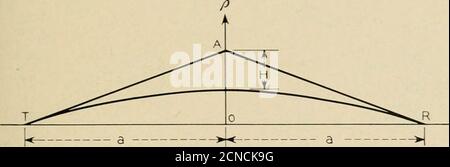 . Die Bell System technische Zeitschrift . Abb. 4 - Schematische Darstellung der Variation der Dielektrizitätskonstante in der Rotoposphäre.. *-z Stockfoto