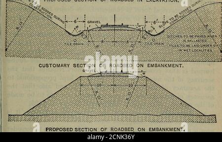 . Eisenbahnbau, Theorie und Praxis; ein Lehrbuch für die Verwendung von Studenten in Hochschulen und technischen Schulen. ^-F^ VORGESCHLAGENEN ABSCHNITT DES STRASSENBEDS IN DER AUSHÖHLUNG.. VORGESCHLAGENER ABSCHNITT DES STRASSENBEDS AM DAMM. Stockfoto