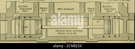 . Amerikanischer Ingenieur und Eisenbahnjournal. Eamlap als Radius ist die gewöhnliche Dampföffnung, und die Oberhalbmond teilweise umschließt die ehemalige, stellt die Auxiliaryport Öffnung für Dampf dar. Die Entfernung zwischen den geraden Karten von Motoren mit und ohne diese Ventile zeigen den Grund für die Kritik oft gehört, zum Effekt, dass der Gewinn durch Verbindungen gesichert, die bergauf und auf Ebenen Strecken von Straßen, wo sie eine große Menge von Driften tun müssen, Geht durch das Fächern des Feuers durch die Einschlagzylinder wieder verloren. Die in Abb. 7 Veranschaulichen Sie den Effekt Stockfoto