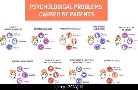 Psychologische Probleme durch Eltern Farbe Linie Symbole gesetzt verursacht. Psychische Störungen. Verbinde dich mit Kindheit und Erziehung. Piktogramm für Webseite, mobil Stock Vektor