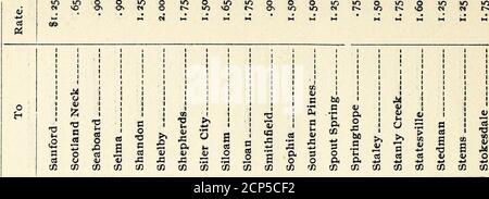 . Jahresbericht der North Carolina Corporation Kommission für das Jahr Ende .. . Stockfoto