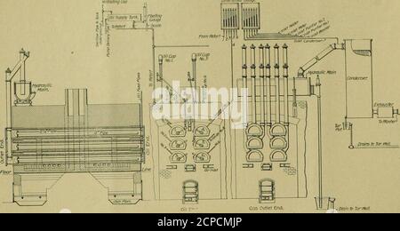 . Amerikanischer Ingenieur und Eisenbahn Zeitschrift . Gasablass-Ende. Abfluss m Jarryell. Abb. 2,-Zeige komplette Gas machen Prozess. (Diese Gravur zeigt Prozess so weit wie die Scheibe. Siehe gegenüberliegende Seite.) Abb. 1.-Außenansicht der Anlage. Stockfoto