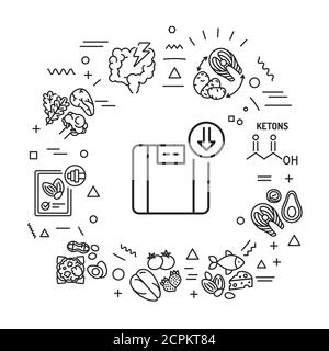 Keto Diät Web-Banner. Sehr kohlenhydratarme, fettreiche Ernährung. Infografiken mit linearen Symbolen auf weißem Hintergrund. Kreative Idee Konzept. Isolierte Umrandung schwarz Stock Vektor