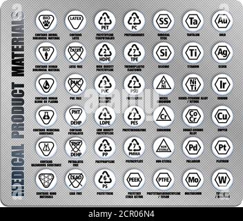 Vollständiger Vektor-Satz von Materialsymbolen für medizinische Geräte, Geräte, Produktpaket. Internationale Verpackungsstandards für Medizin ISO, ANSI, AAMI, FDA Stock Vektor