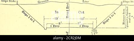 . Die Straßenbahn Zeitschrift . DER QUERSCHNITT DER FAHRBAHN von Ballast und Steigungen von Schnitten und Füllungen, wird von Interesse sein. In Schnitten ist eine Steigung von 1 zu 1 erlaubt, in füllt eine Steigung von il/2 zu 1. Die Tiefe des Vorschaltgerätes beträgt 8 Zoll. Der Untergrad hat eine Höhe von 3 Zoll in der 10 Fuß von der Mitte der Strecke bis zur Rinne, und auf der Unterklasse 8 Zoll von Schotter ist Hang Strike A:A. gelegt 3 Tropfen J Tropfen T 2 Stockfoto