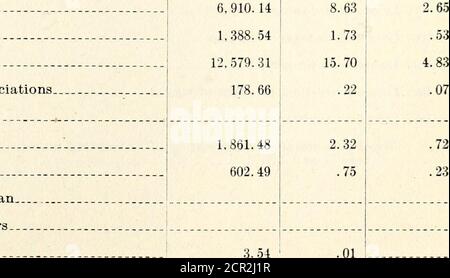 . Jahresbericht der North Carolina Corporation Kommission für das Jahr Ende .. . ment –^Abschreibung 46. Shop Maschinen und Werkzeuge 47. Kraftwerksausrüstung 48. Verletzungen von Personen 49. Schreibwaren und Druck 50. Sonstige Aufwendungen Gesamtbuchnummern 24 bis 50 III. Verkehrskosten: 53. Superintendence 54. Externe Agenturen 55. Werbung 56. Verkehrsverbindungen 57. Schnelle Güterlinien 58. Industrie- und Einwanderungsbüros 59. Schreibwaren und Druck 60. Sonstige Aufwendungen Gesamtbuchnummern 53 bis 60 IV. Transportkosten: 61. Superintendenee 62. Dispatching Züge 63. Bahnhof e Stockfoto