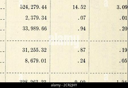 . Jahresbericht der North Carolina Corporation Kommission für das Jahr Ende .. . eds- 13. Signale und ineinandergreifende Anlagen. 14. Telegraph und Telefonleitungen, 15. Elektrische Kraftübertragung. 16. Gebäude, Einbauten und Gelände 17. Docks und Werften 18. Werkzeuge und Zubehör für Straßenbauweise 19. Verletzungen der Person 20. Schreibwaren und Druck 21. Sonstige Aufwendungen Summe der Konten Nr. 1 bis 21 . 3,610,917.82 Wartung der Ausrüstung – 24. Superintendence 25. Dampflokomotiven – Reparaturen 26. Dampflokomotiven – Erneuerungen 27. Dampflokomotiven – Abschreibung 28. Elektrische Lokomotiven – Reparaturen 29. Elektrische Lokomotiven Stockfoto
