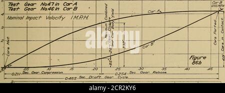 . Bericht über den Entwurf von Getriebeprüfungen, United State Railroad Administration, Inspektion und Test Abschnitt; . Prüfgetriebe Nr. 4T in Car Atest Sear Na46in carb A/om/na/ Prüfgetriebe Nr..BENDERTEST in Car Atest Gear Na46in carb Stockfoto