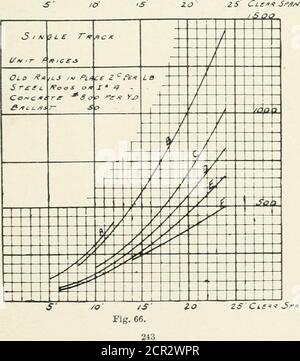 . Betonbrücken und Culverts, sowohl für Eisenbahnen als auch für Autobahnen. Oder sowohl ein- als auch zweigleisige Strukturen sind in der Grafik dargestellt, Abbildung 66. Die Horizontalordinate stellen klare Spannweiten in Füßen dar, während die Evertical-Ordinate die Kosten in Dollar für eine komplette Spannweite geben, ohne Pfeiler. Diese Abbildung zeigt deutlich, dass Stahlbetontresten der Typen E und F mit Stabverstärkung wirtschaftlicher sind als jede andere Form von Perma-nent-Böcken mit solider Fahrbahn. Die Karte zeigt weiter, dass Stahlbeton Eisenbahntresten der Plattenkonstruktionen sind wirtschaftlich für einzelne Stockfoto