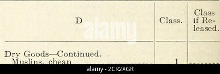 . Jahresbericht der North Carolina Corporation Kommission für das Jahr Ende .. . Lannels, einfarbig oder gefärbt. Bohrer. Teelatch. Leinwand. Ginghams, Inland. Tickt. Cottonades. Jeans.* Wein. Schecks, Inland. Jeans, Korsett.* Warp. Cheviots, Inland. Kerseys. Gurtband, Backband. Baumwollbeutel. Osnabrück. Wicking. Baumwollsackerei (einschließlich brauner Plaids. Garn. Baumwollsackerei). Seil. Baumwollhandtücher. Sack-Material. (Klasse 5). *Agenten, wenn sie Frachtbriefe oder Frachtbriefe für Jeans-Sendungen machen, müssen immer angeben, ob Baumwolle oder Wolljeans. D-Klasse. Classif erneut geleast. Trockenwaren – Fortsetzung Stockfoto