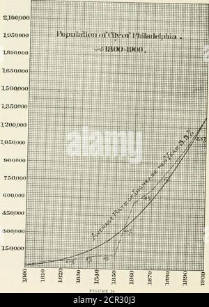 . Bericht über die Engineering-und Betriebsmerkmale der Chicago Transport Problem . 90 DAS CHICAGO TRANSPORT PROBLEM 2^00.000X^So.ooo xsooooo. BEVÖLKERUNG UND VERKEHR 91 2JD0,O00A,95Q000 Stockfoto