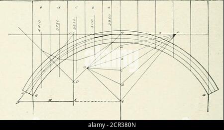 . Betonbrücken und Sekten, sowohl für Eisenbahnen und Autobahnen. Sein ist eine analytische Methode, um den Punkt des Bruchs zu lokalisieren. TF der Bogen hatte Scharniere an der Krone und Federn, wie in Europa häufig gebaut, die Krone thrustcould dann definitiv dargestellt werden. Das Vorhandensein solcher Scharniere erleichtert die Berechnungen für die partielle Belastung erheblich, denn dann sind nicht nur die Höhe des Kronenschiebs, sondern auch seine Richtung unbekannt. Es ist kein horizontaler Schub mehr. Die obige Methode, eine Linie des Widerstandes für gleichförmige Lasten zu zeichnen, die auf ein Paar von Segmentalbögen angewendet werden, ist auch auf der le dargestellt Stockfoto