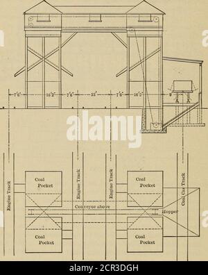 . Eisenbahnstrukturen und Schätzungen . Motorspur Abb. 226. Der Strom wird etwas über die Kohlestruktur hinaus gelegt, und ein Seilantrieb verbindet den Motor mit dem Hauptantrieb oben. Wenn der Motor abgehört wird, kann der Mechanismus direkt oder durch Riemenscheibe angetrieben werden, wodurch er mit dem Motorenhaus aufgibt, wenn elektrische Leistung erzielt werden kann. Die Kettengeschwindigkeit beträgt 65 ft. Pro Minute und der Stromverbrauch etwa 12 bis 15 PS. Der Platz unter den Taschen kann verladen und zur Aufbewahrung genutzt werden. Vierfach, dreispurige Anlage, Holzstruktur. - Abb. 227zeigt eine vier-Pocket, 150-Tonnen erhöhte Kapazität, drei-tr Stockfoto