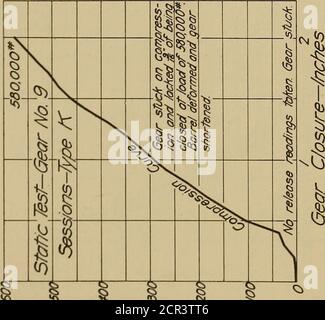 . Bericht über den Entwurf der Getriebe-Tests, United State Railroad Administration, Inspektion und Test Abschnitt; . sq-/ jo s-puosnoyj – aojoj. Stockfoto