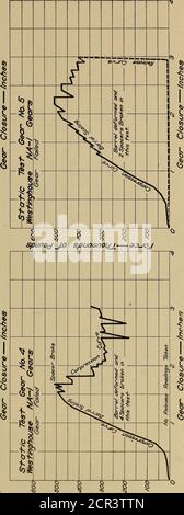 . Bericht über den Entwurf von Getriebeprüfungen, United State Railroad Administration, Inspektion und Test Abschnitt; . S9QOU/ UD&0 § &lt;0 O. & ^ &lt;5 &lt;5spunoej  jo sspuosnotfj. – pjua/ 46 Draft Gear Tests of the U. S. Railroad Administration Stockfoto