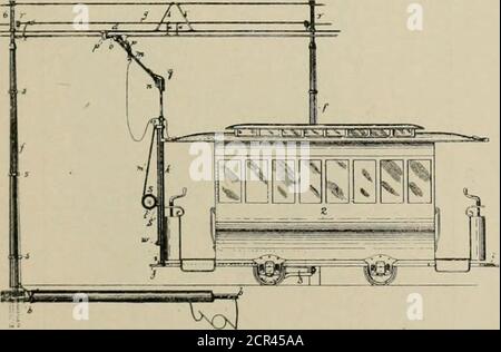 . Die Straßenbahn Überprüfung . No-499, M 2 präsentiert einige ziemlich interessante und eigenartige Eigenschaften.wie in der iUustration gezeigt, würde Mr. Henry den Wachmann den Erdrückführungs-Schaltkreis umlegen lassen. Dazu verbindet er die Schutzdrähte an jedem Pol mit Erde. Diese Drähte, tun doppelte Pflicht als Schutz und. Nr. 499,112. Rücklaufdrähte, sind drei in der Zahl, eine über und eine auf jeder Seite des Trolley-Drahtes. Diese dreifache Anordnung verringert die Gefahr von Kurzschlüssen zwischen Schutzvorrichtung und Wagen. Die Schutzdrähte, die nectssarilydas gleiche Potenzial wie die Erde, sind natürlich sicher gemacht. Die Kabelhalterung des Rollwagens, Stockfoto