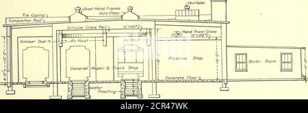 . Elektrische Eisenbahnzeitschrift . entsis ausgestattet mit achtzehn Oberlichtern, jeweils 6 ft. X 12 ft. Diese 2. September 1911.] ELEKTRISCHE EISENBAHN JOURNAL 383 Oberlichter haben Metallrahmen inclosing Drahtglas und eachskylight wird von einem Kernschen Ventilator überragt, der einen kontinuierlichen Luftstrom aus dem Gebäude zurückziehen soll. Die einzigen brennbaren Materialien in der gesamten Shop-Struktur sind die Holzfensterflügel, der Ahornboden im Master-Mechaniker-Büro und die Außentüren. Alle Eingangstüren sind aus feuerfestem Material gefertigt. Doppelt schiebbare, verzinnte Brandschutztüren mit automatischer Auslösung wurden inst Stockfoto