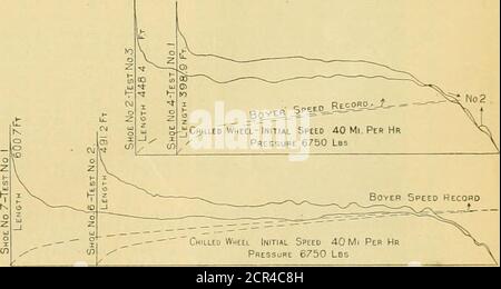 . American Engineer and Railroad Journal . deutlich höher im Falle des gekühlten Rad, mit Ausnahme von Schuh Nr. 2 bei 40 Meilen pro Stunde Anfangsgeschwindigkeit und 2,793 Pfund Bremsdruck-sicher, wo der höhere Durchschnitt wurde auf dem Stahlrad. Es würde daher scheinen, Dass praktisch die gleichen Ergebnisse zu erwarten sind, was die Reibung betrifft, von stahlreifen und gekühlten Rädern, mit Schuhen ähnlich denen getestet. Ein Vergleich der Co-Effi;enten der Reibung gi^en durch die weichen und harten Diamond S brakeshoes (N03. 2 und 6) zeigt generell größere Frictiou für den weichen Schuh, wobei am deutlichsten an Stockfoto
