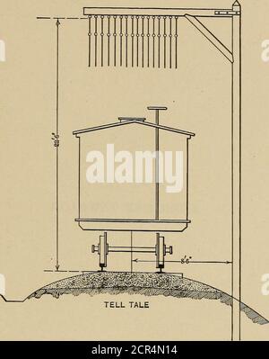. Eisenbahnstrukturen und Schätzungen . Aus alten Stringern, aber auf Unterteilungenwo alte Stringer nicht verfügbar sind, verwenden Sie 12 Inchties nur für zwei Schienen. Während: Zwei Pfosten plaziert18 ftl auseinander 7 Fuß von der Schiene nahe jeder Meile Pfosten n   i i – i-j – li X – Q Abb. 126. Schiene Rack-Pfosten. Pfosten werden 18 Fuß auseinander 7 Fuß von Schiene gesetzt und setzen ungefähr 3 Feetin Boden. Ungefähre Kosten in Holz komplett, 75 Cent bis 1 Dollar pro Paar. BRÜCKENWARNUNG. 307 Brückenwarnung oder Tell Tale. (Abb. 127.) - über der Strecke 100 Fuß oder damit von allen oben hindertweniger als 22 Fuß platziert. Freie Höhe über der Oberseite der Schiene Stockfoto