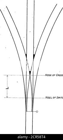 . Hinweise auf permanente-Weg-Material, Platelaying und Punkte und Kreuzungen . PLATTE. 12. Nose of Crossing ^^r^ ^2■s H£EL DER SCHALTERPLATTE. 13. K-Springen; Stockfoto