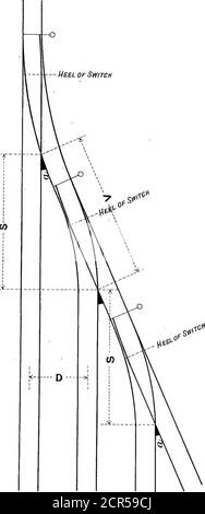 . Hinweise auf permanente-Weg-Material, Platelaying und Punkte und Kreuzungen . PLATTE. 9. - Ferse of Switch. PIATE.IO. Stockfoto