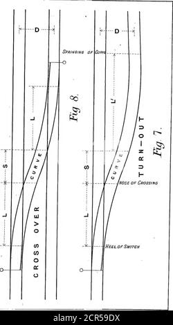 . Hinweise auf permanente-Weg-Material, Platelaying und Punkte und Kreuzungen . Nase der Kfiossiitplatte. 7. PLATTE.8. *- 0) H 0} PLATTE. 9. - Ferse of Switch Stockfoto