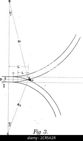 . Hinweise auf permanente-Weg-Material, Platelaying und Punkte und Kreuzungen . OU, ABB. Z. PLATTE. 4. Fi^ 3. PLATTE. 5. Stockfoto